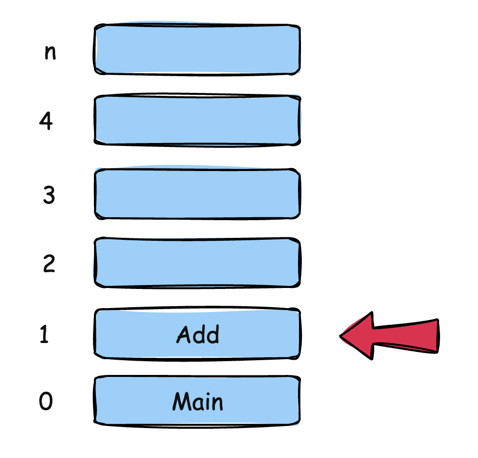 AddStack