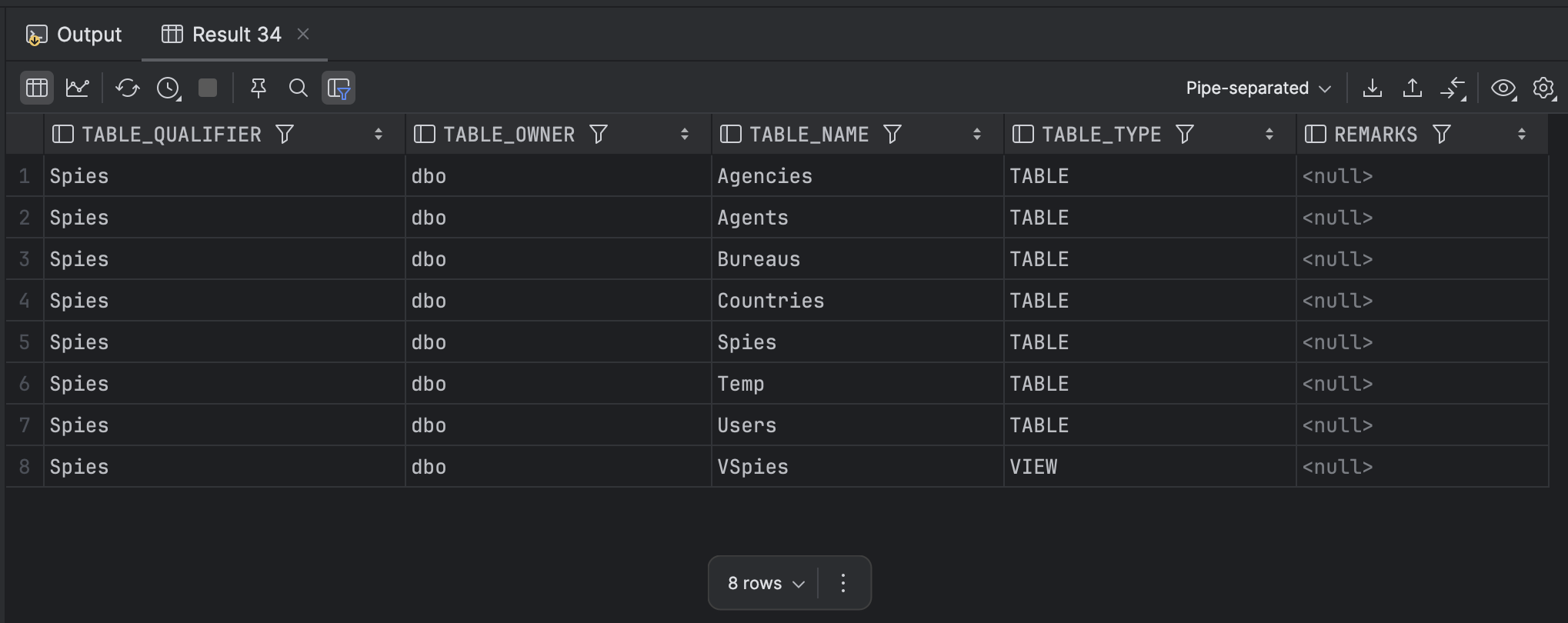 sptables