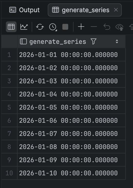 timeSeries
