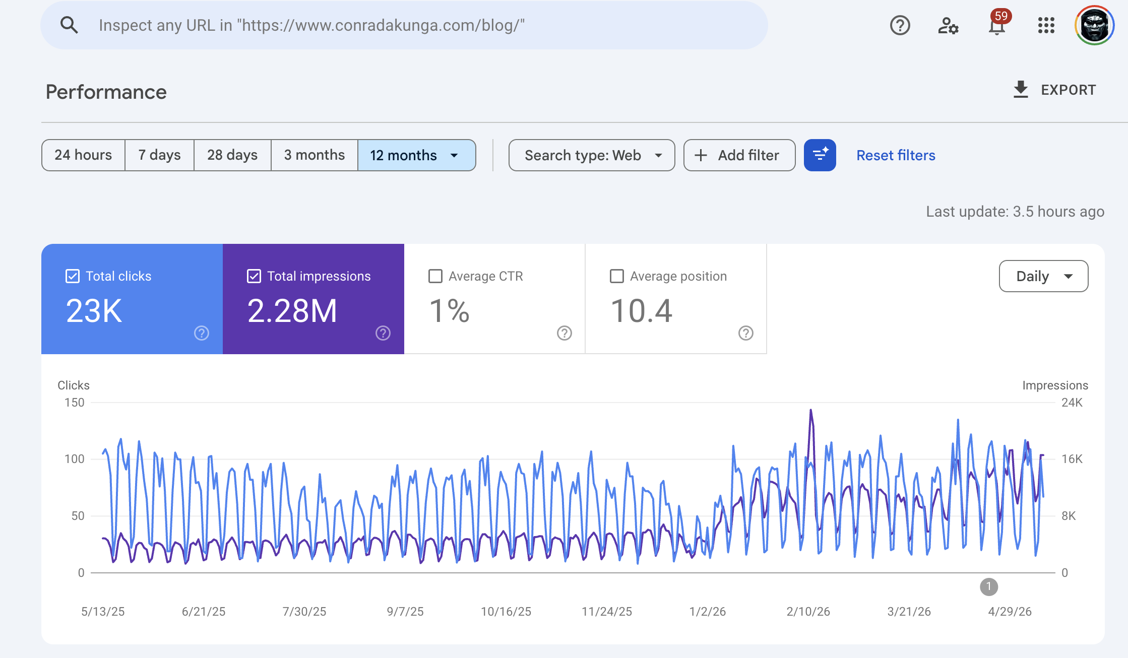 analytics
