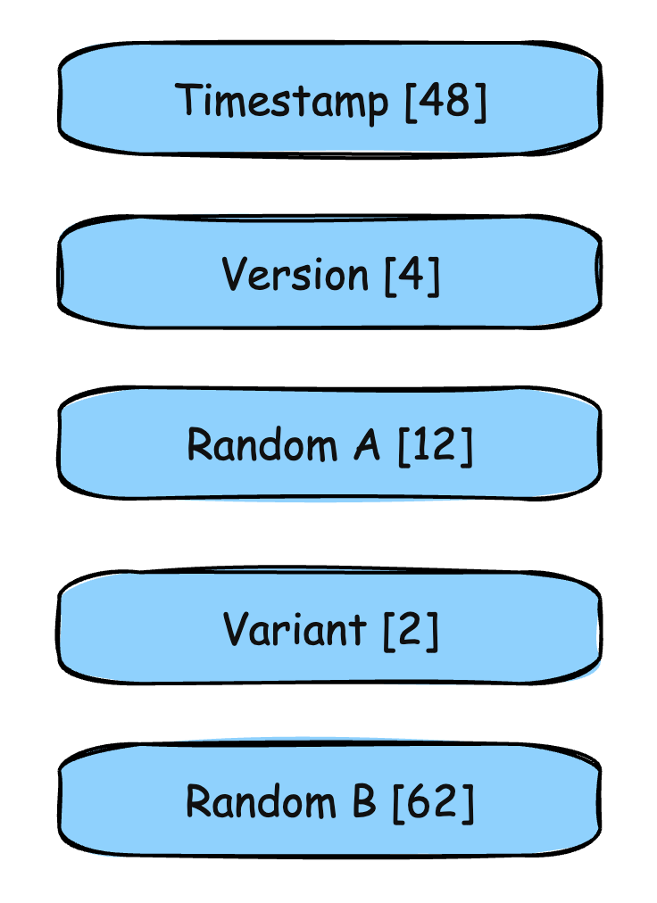GuidStructure